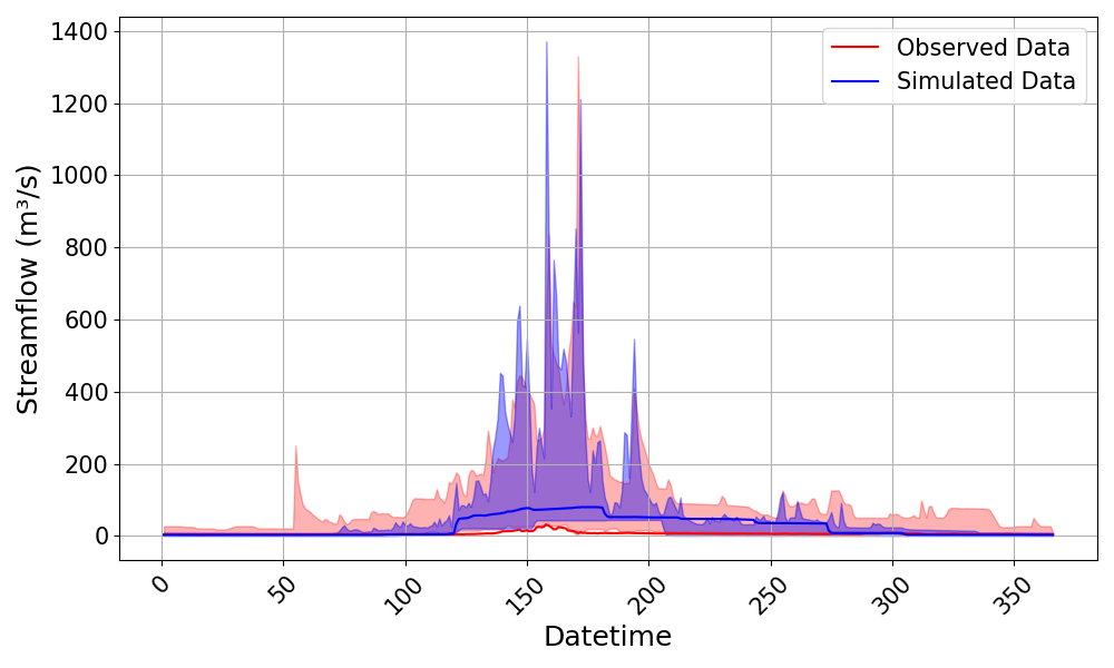 ../_images/bounded_plot_example_1.png