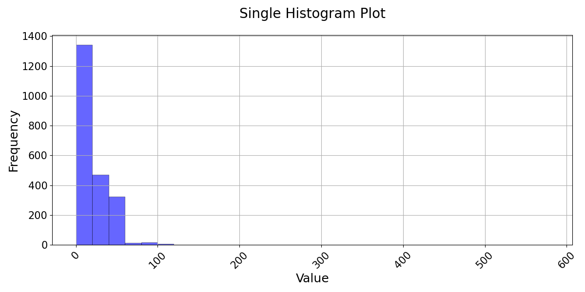 ../_images/hist3_Example.png