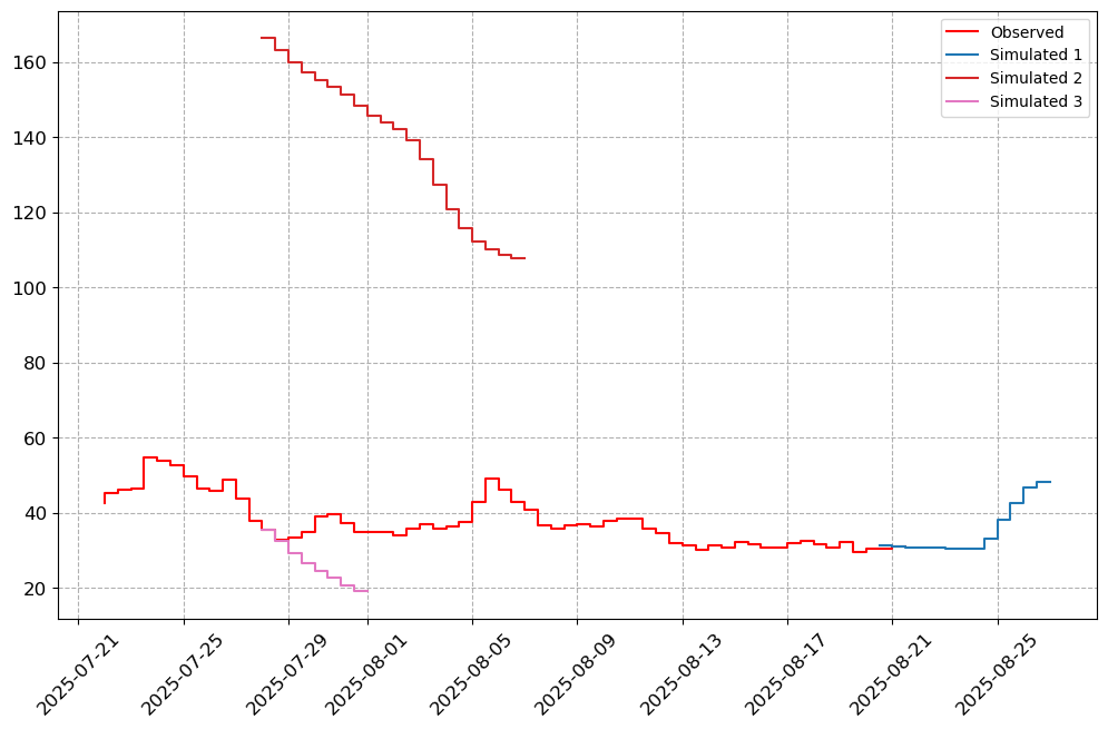../_images/notebooks_Forecast_Analysis_13_1.png