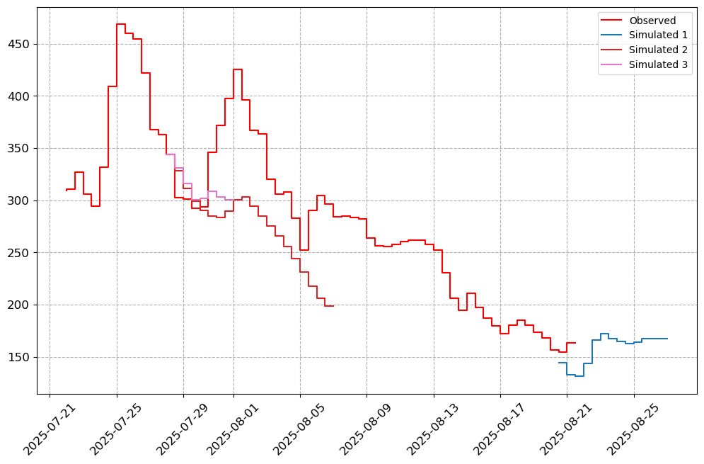 ../_images/notebooks_Forecast_Analysis_13_3.png