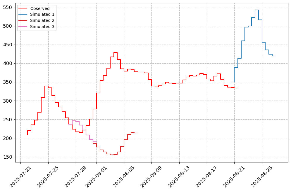 ../_images/notebooks_Forecast_Analysis_13_4.png