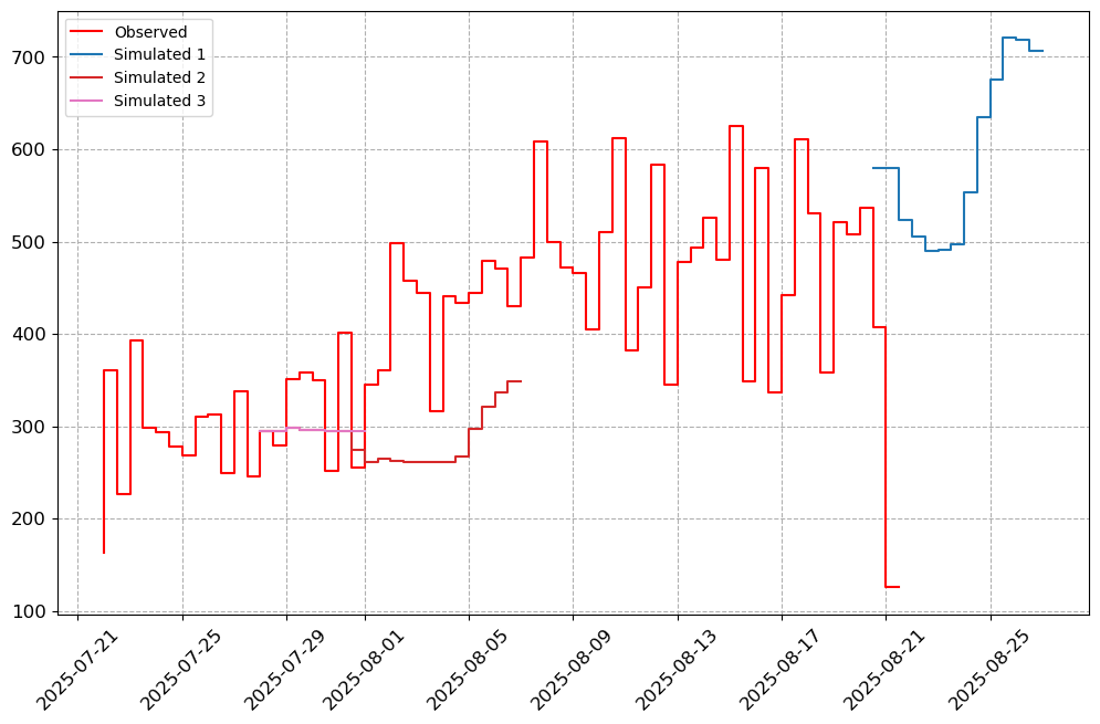 ../_images/notebooks_Forecast_Analysis_14_4.png