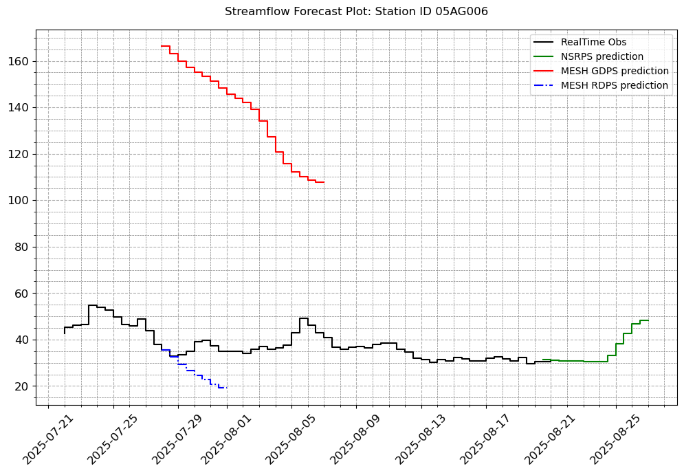 ../_images/notebooks_Forecast_Analysis_15_1.png