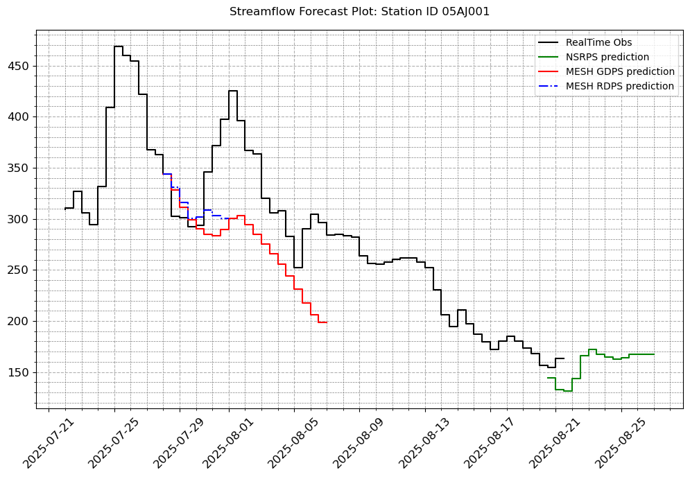 ../_images/notebooks_Forecast_Analysis_15_3.png