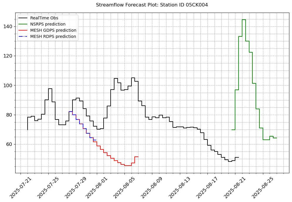 ../_images/notebooks_Forecast_Analysis_16_1.png