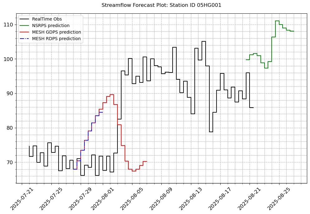 ../_images/notebooks_Forecast_Analysis_16_3.png