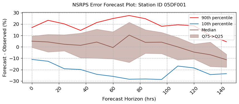../_images/notebooks_Forecast_Analysis_29_2.png