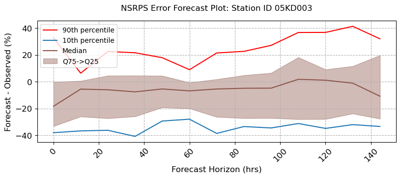 ../_images/notebooks_Forecast_Analysis_29_4.png