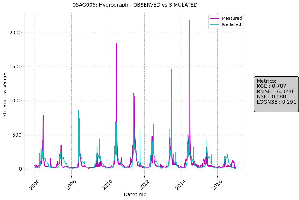 ../_images/notebooks_Single-Model-Analysis_40_1.png