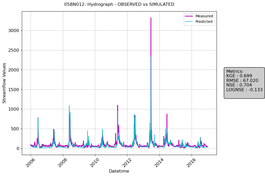 ../_images/notebooks_Single-Model-Analysis_40_2.png