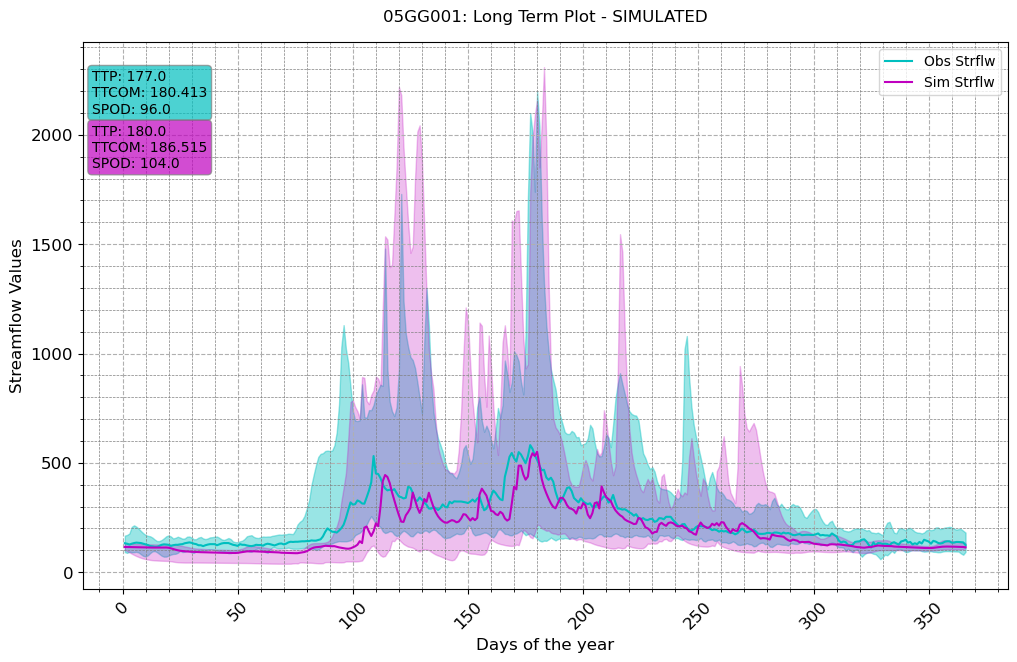 ../_images/notebooks_Single-Model-Analysis_44_4.png