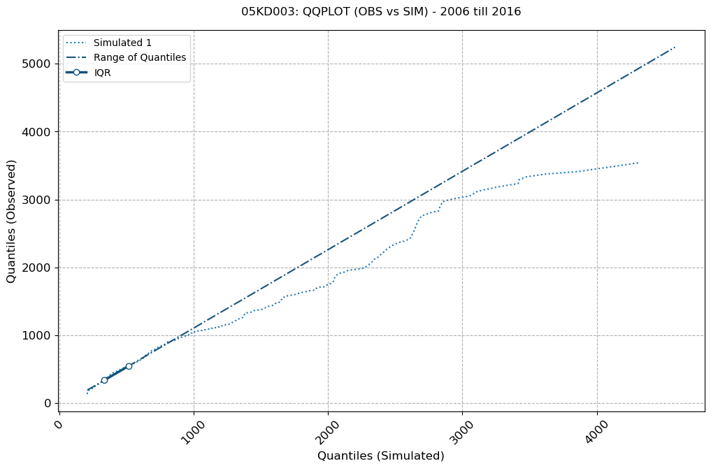 ../_images/notebooks_Single-Model-Analysis_50_4.png