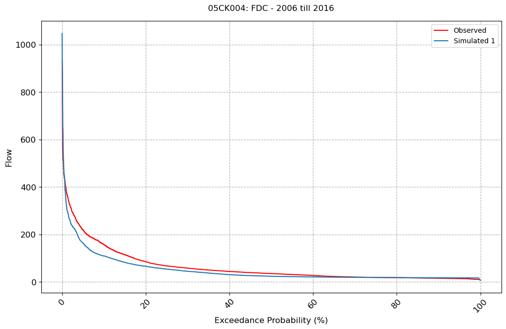 ../_images/notebooks_Single-Model-Analysis_51_1.png