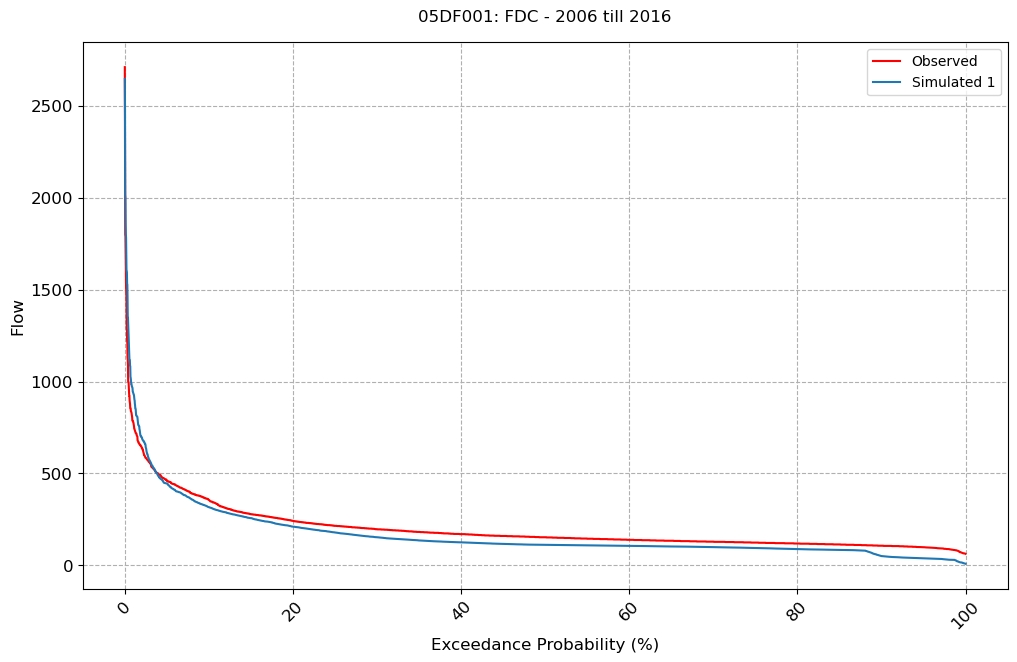 ../_images/notebooks_Single-Model-Analysis_51_2.png