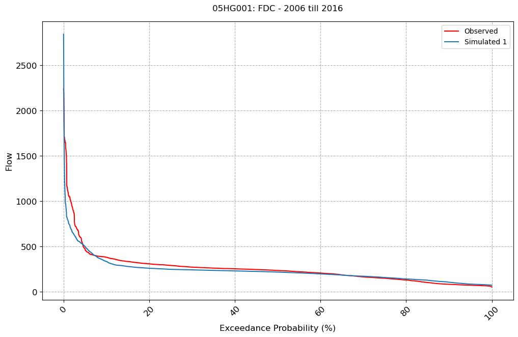 ../_images/notebooks_Single-Model-Analysis_51_3.png