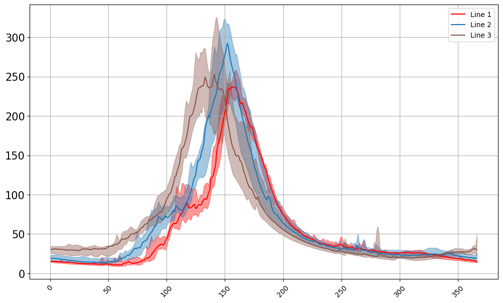 ../_images/notebooks_Streamflow_Analysis_10_1.png
