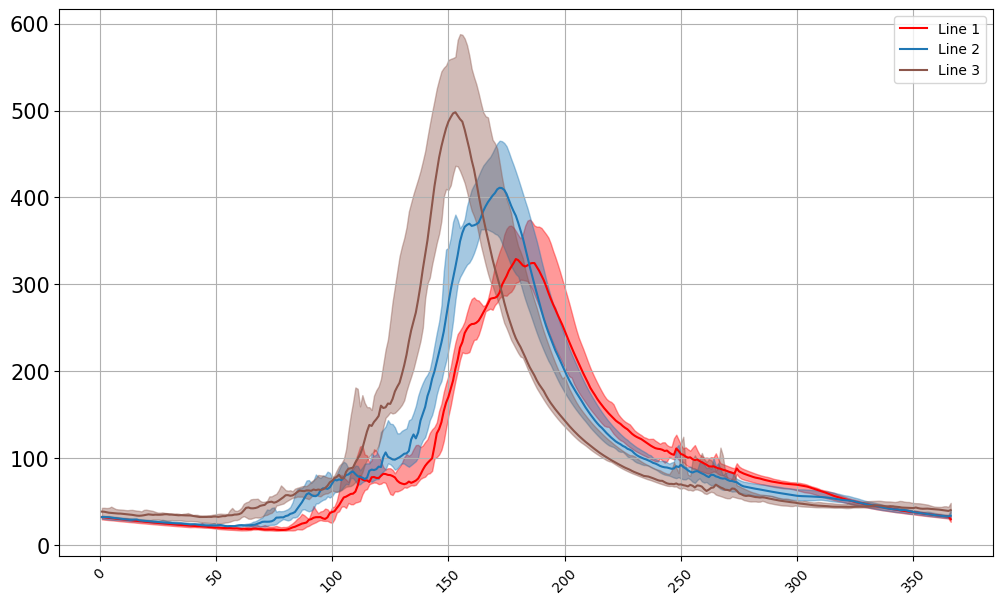 ../_images/notebooks_Streamflow_Analysis_10_2.png