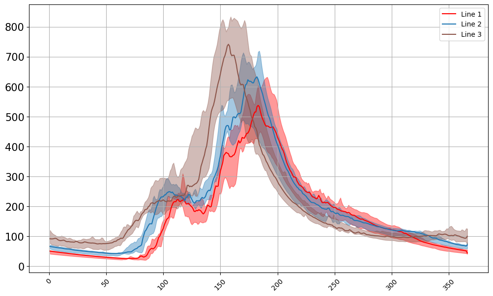 ../_images/notebooks_Streamflow_Analysis_10_4.png