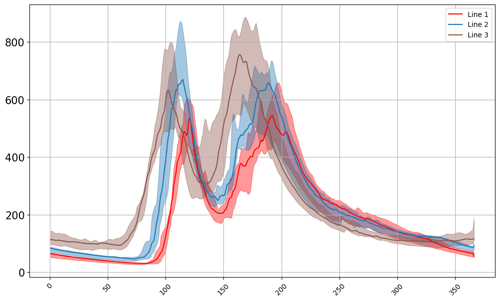 ../_images/notebooks_Streamflow_Analysis_10_5.png