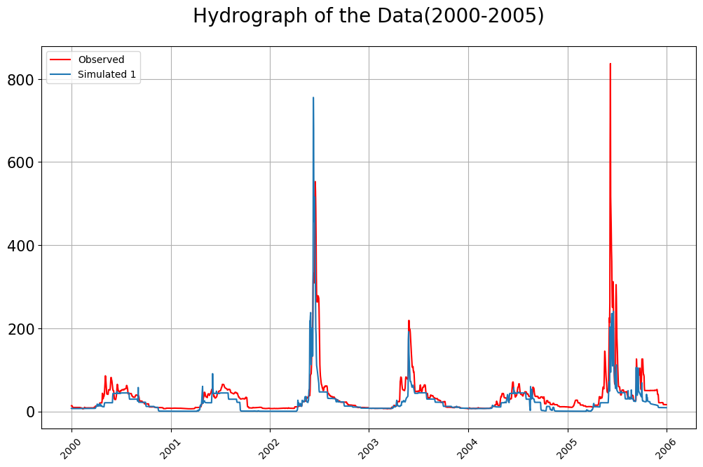 ../_images/notebooks_tutorial-visualizations_16_1.png