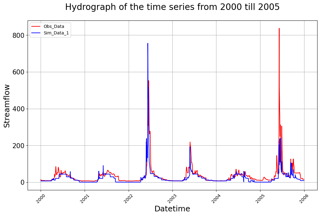 ../_images/notebooks_tutorial-visualizations_19_1.png