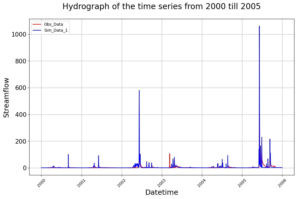 ../_images/notebooks_tutorial-visualizations_19_2.png