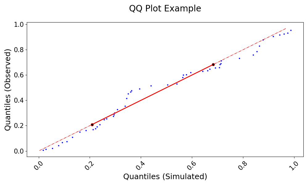 ../_images/qqplot_example.png