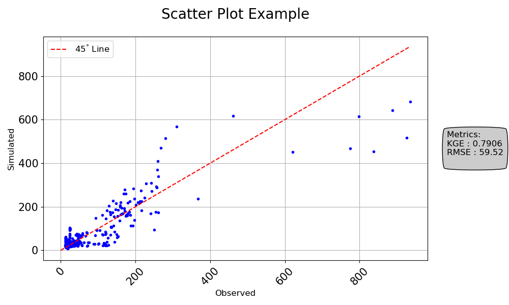 ../_images/scatter_plot_example_1.png