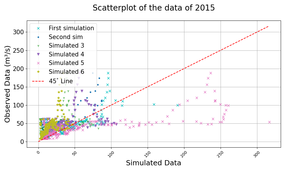 ../_images/scatter_plot_example_2.png