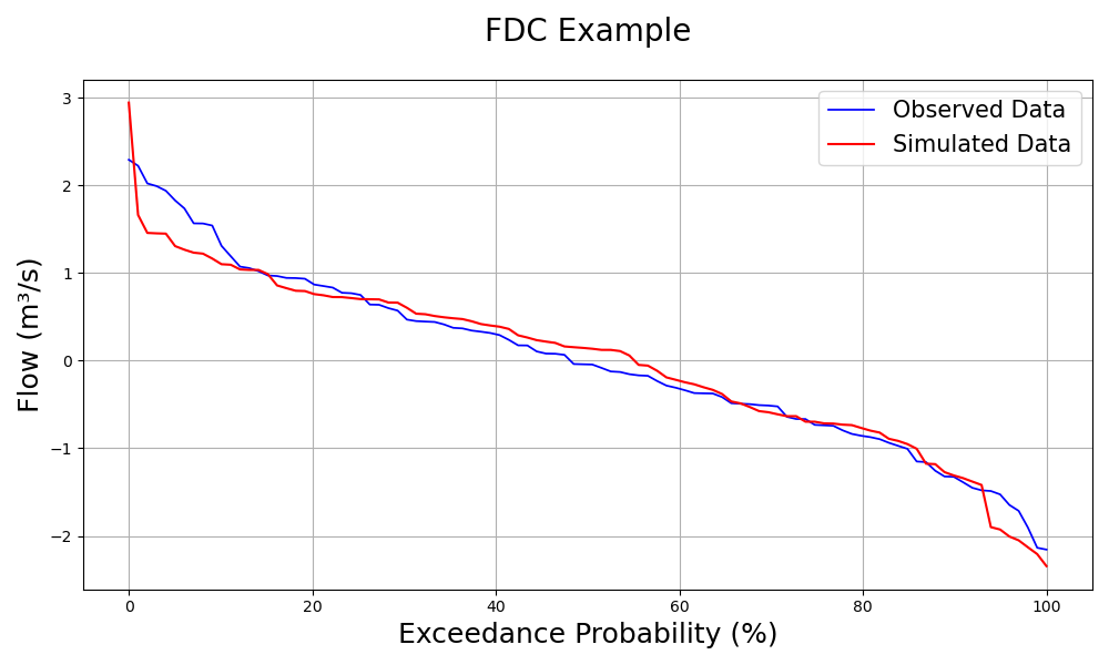 ../_images/FDC_Example.png