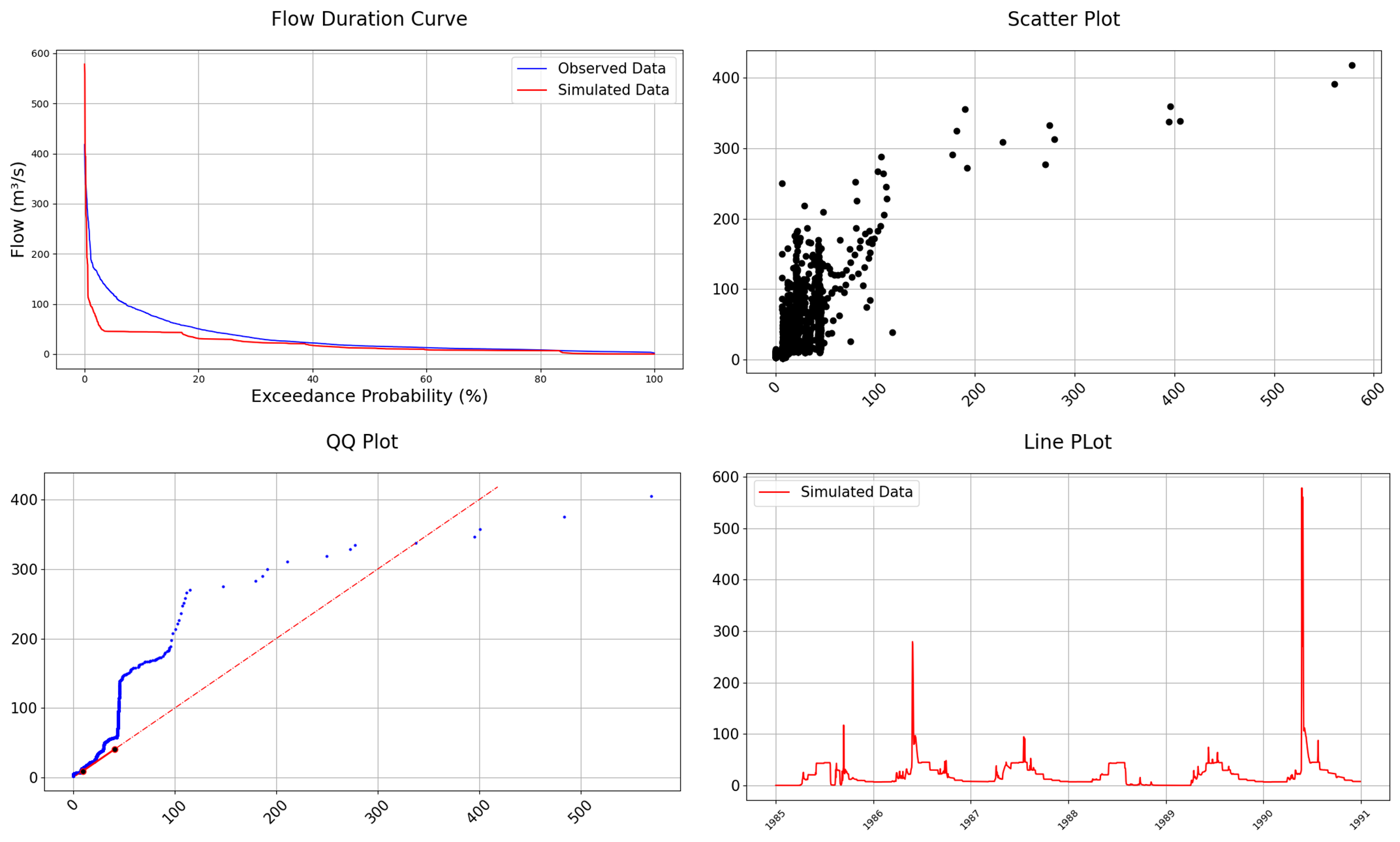 graphs showing graph types