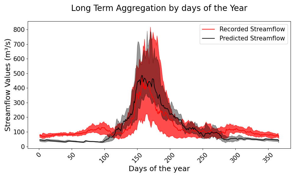 ../_images/bounded_plot_example_2.png