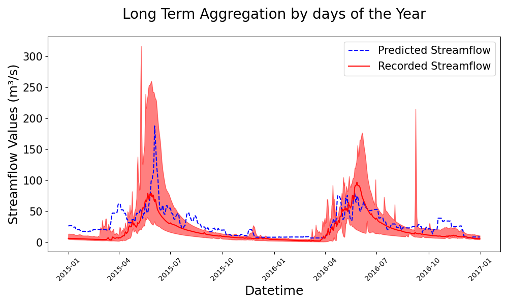../_images/bounded_plot_example_3.png