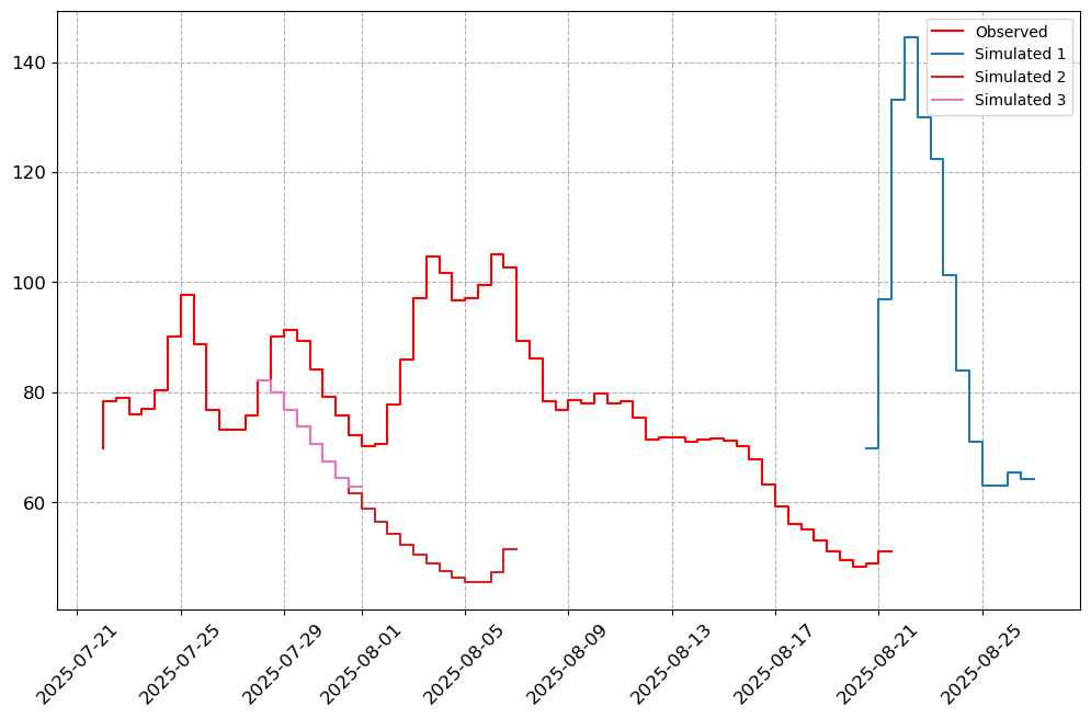 ../_images/notebooks_Forecast_Analysis_14_1.png