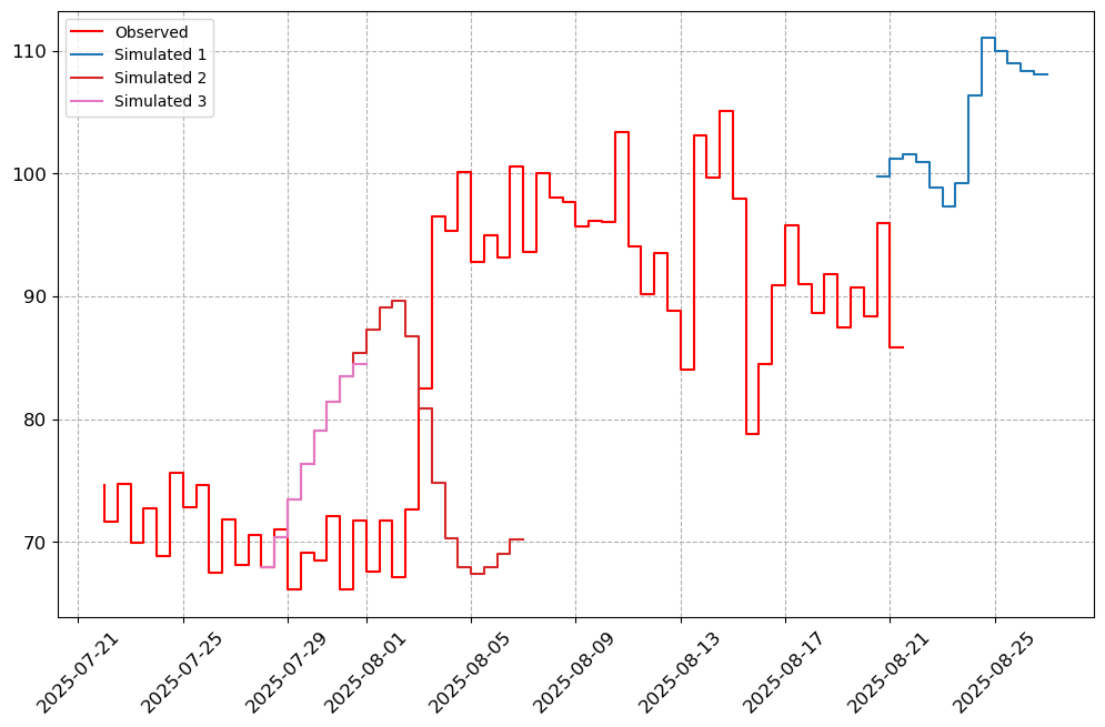 ../_images/notebooks_Forecast_Analysis_14_3.png