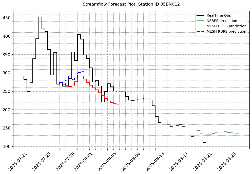 ../_images/notebooks_Forecast_Analysis_15_2.png