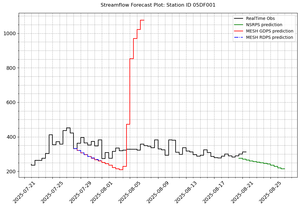 ../_images/notebooks_Forecast_Analysis_16_2.png