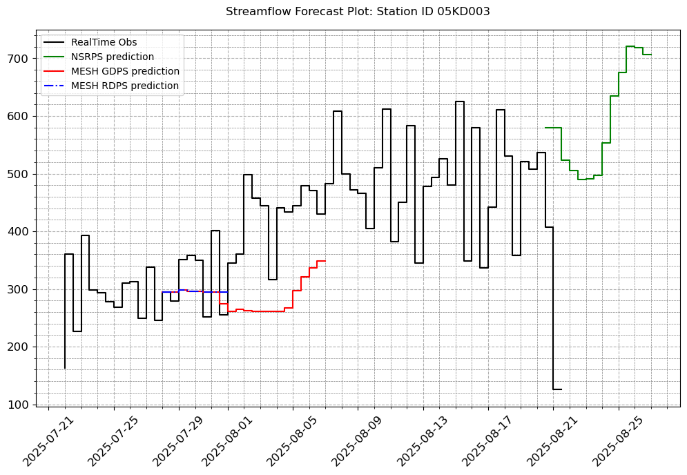 ../_images/notebooks_Forecast_Analysis_16_4.png