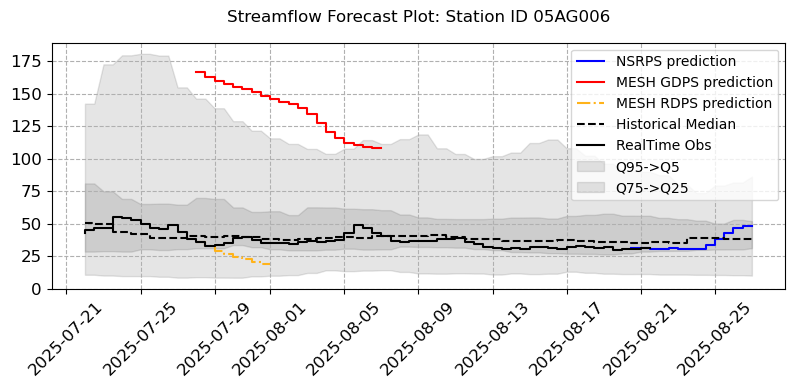 ../_images/notebooks_Forecast_Analysis_21_1.png