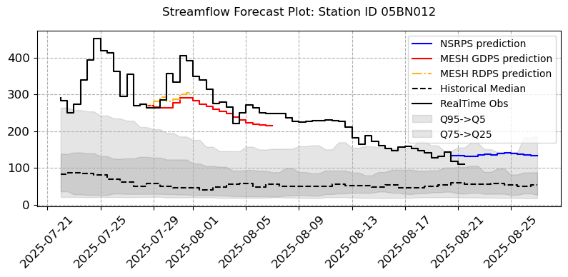 ../_images/notebooks_Forecast_Analysis_21_2.png