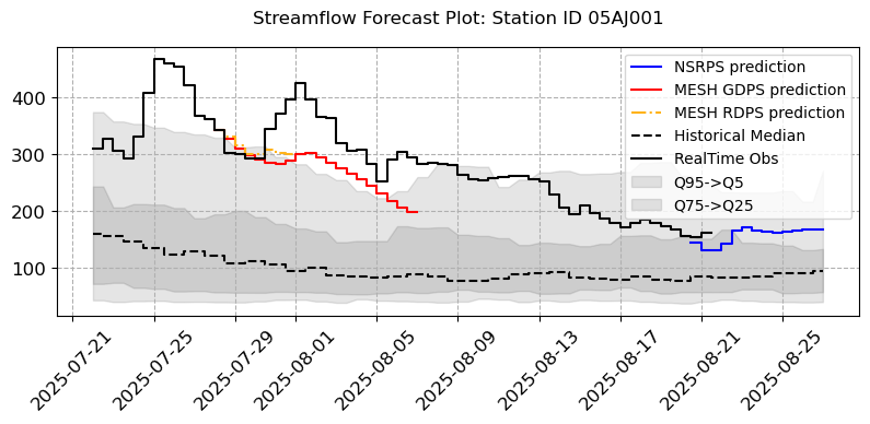 ../_images/notebooks_Forecast_Analysis_21_3.png