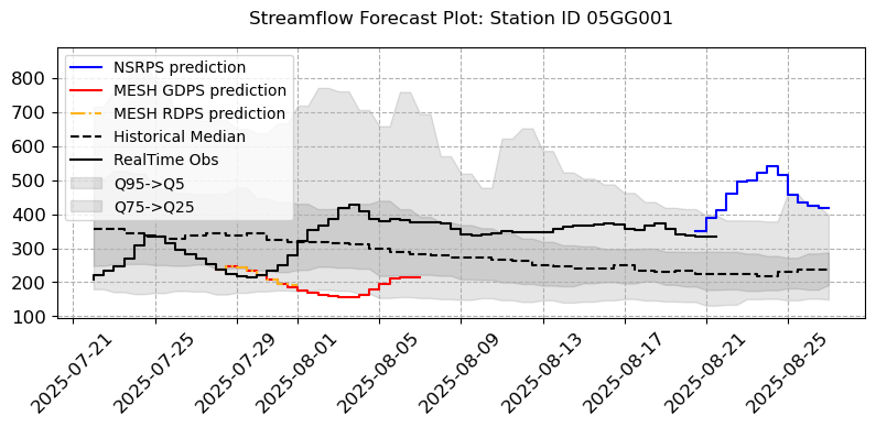 ../_images/notebooks_Forecast_Analysis_21_4.png