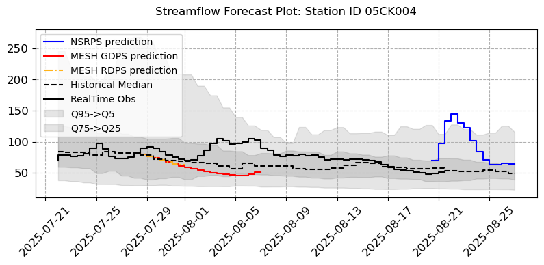 ../_images/notebooks_Forecast_Analysis_22_1.png