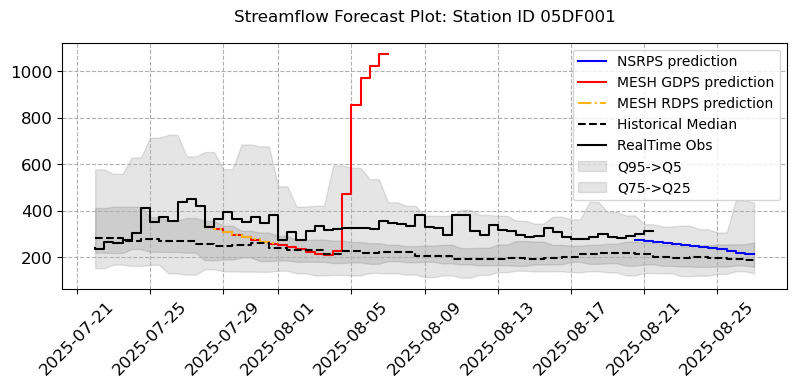 ../_images/notebooks_Forecast_Analysis_22_2.png