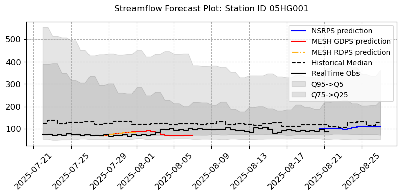 ../_images/notebooks_Forecast_Analysis_22_3.png