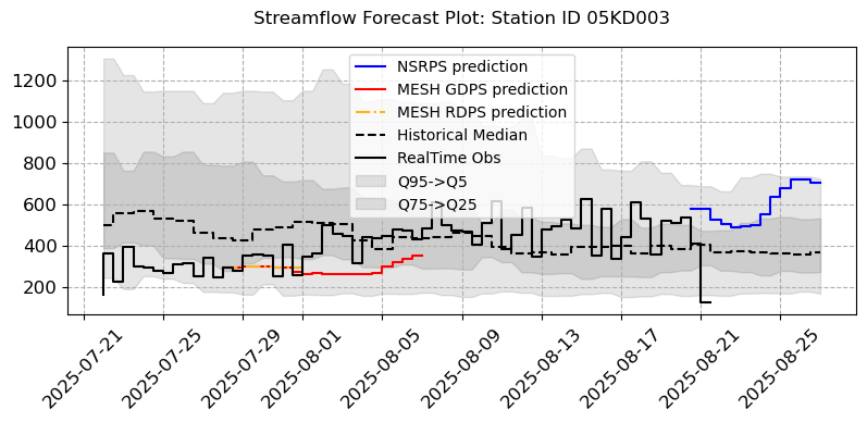 ../_images/notebooks_Forecast_Analysis_22_4.png