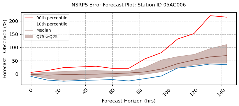 ../_images/notebooks_Forecast_Analysis_28_1.png
