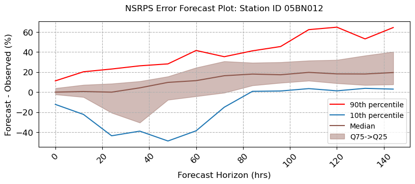 ../_images/notebooks_Forecast_Analysis_28_2.png