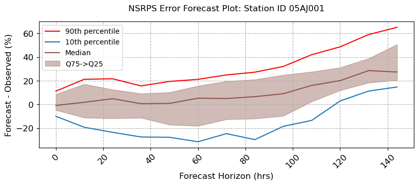 ../_images/notebooks_Forecast_Analysis_28_3.png