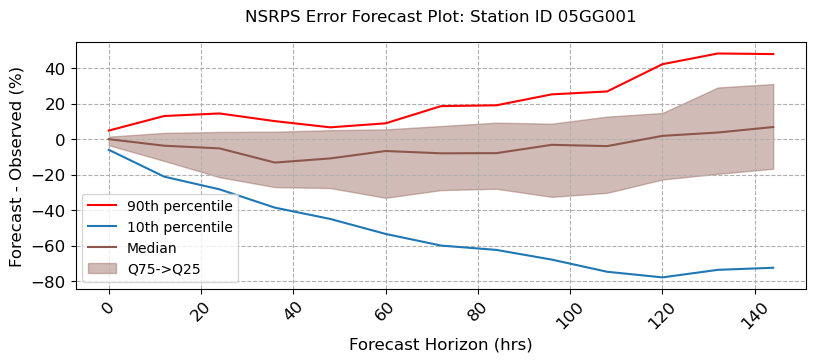 ../_images/notebooks_Forecast_Analysis_28_4.png